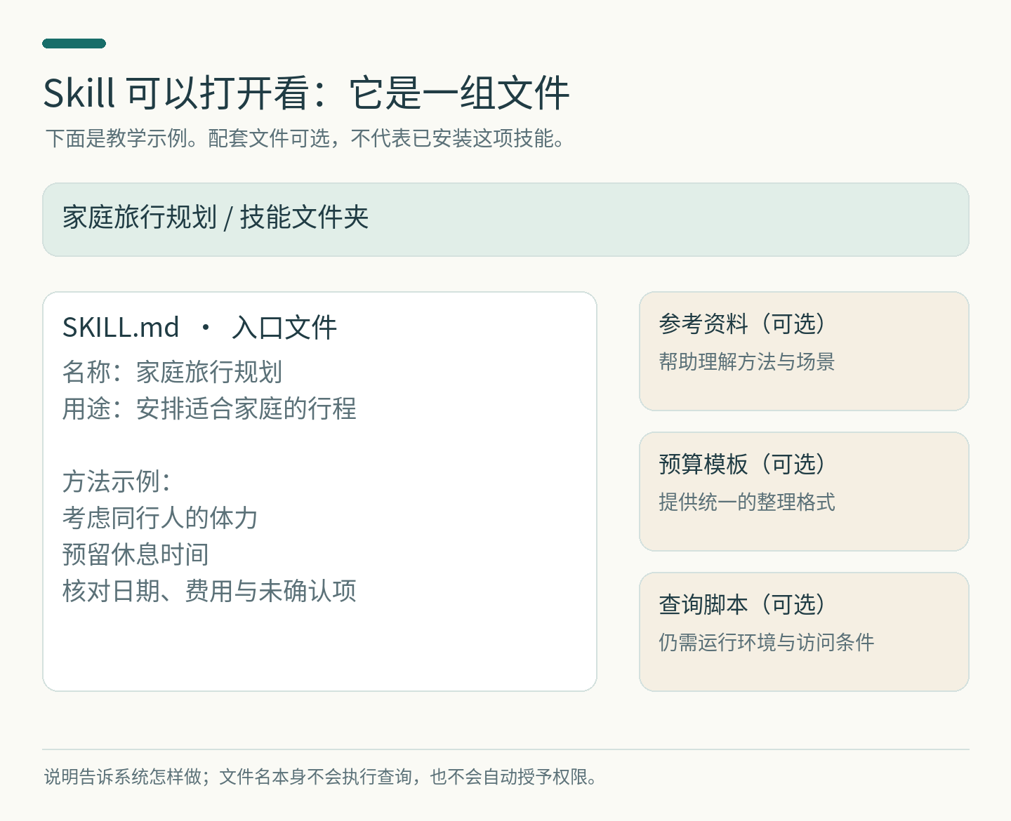 图5:一项 Skill 里面可以有哪些文件